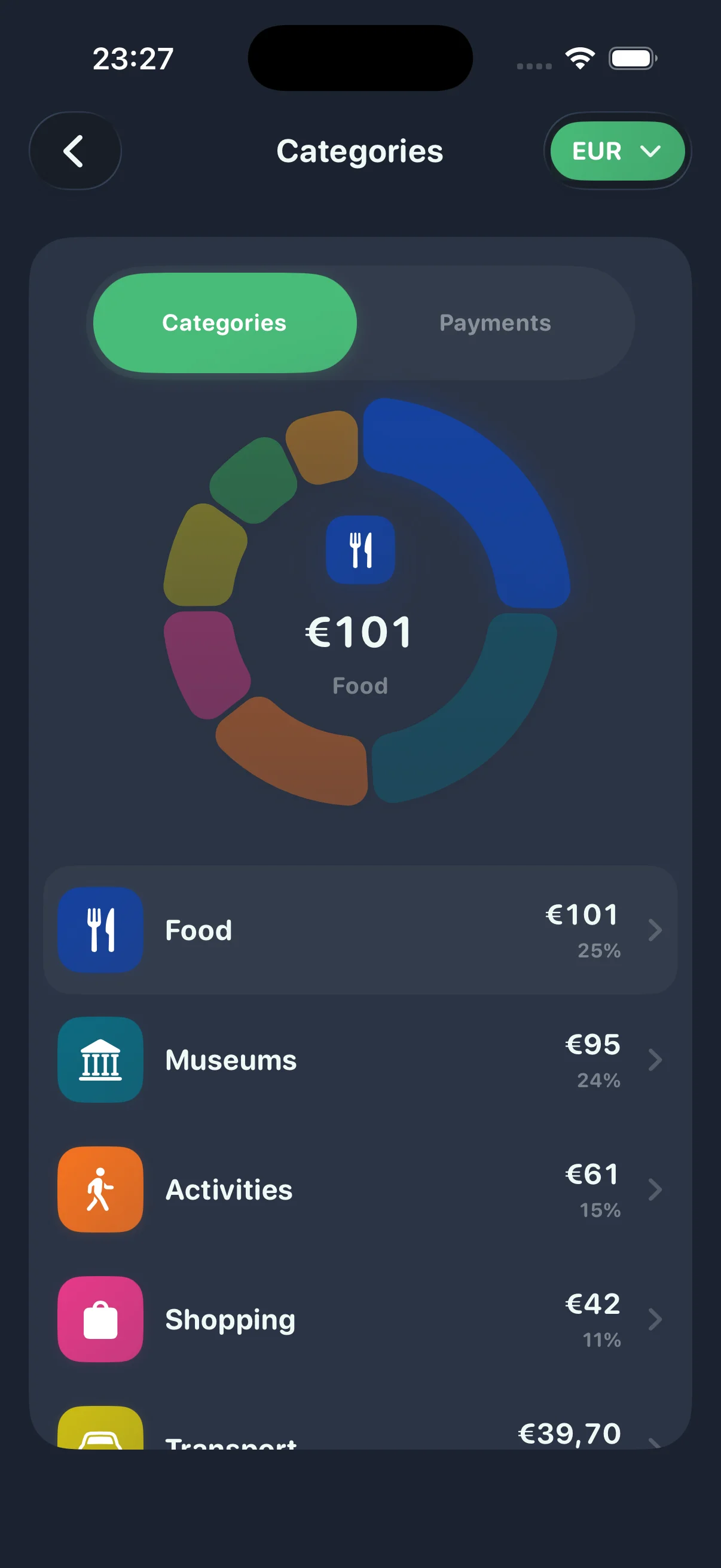 TripBudgy category spending chart for travel expenses